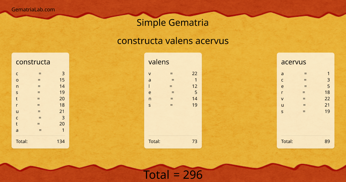 constructa valens acervus in simple Gematria